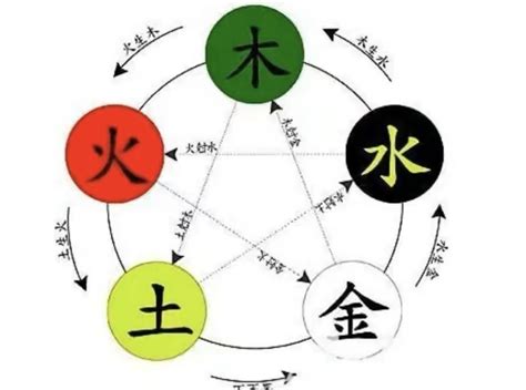 秀 五行|秀字的五行属性